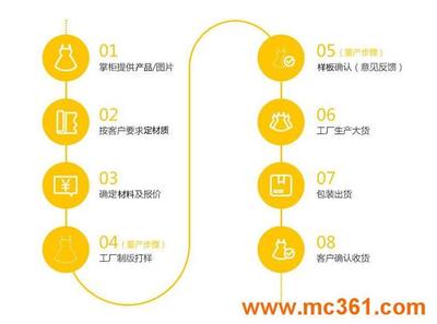 木門生產(chǎn)廠家專業(yè)定做生態(tài)門室內(nèi)門環(huán)保強化生態(tài)免漆門杭州包郵_模壓門_杭州方圓裝飾工程
